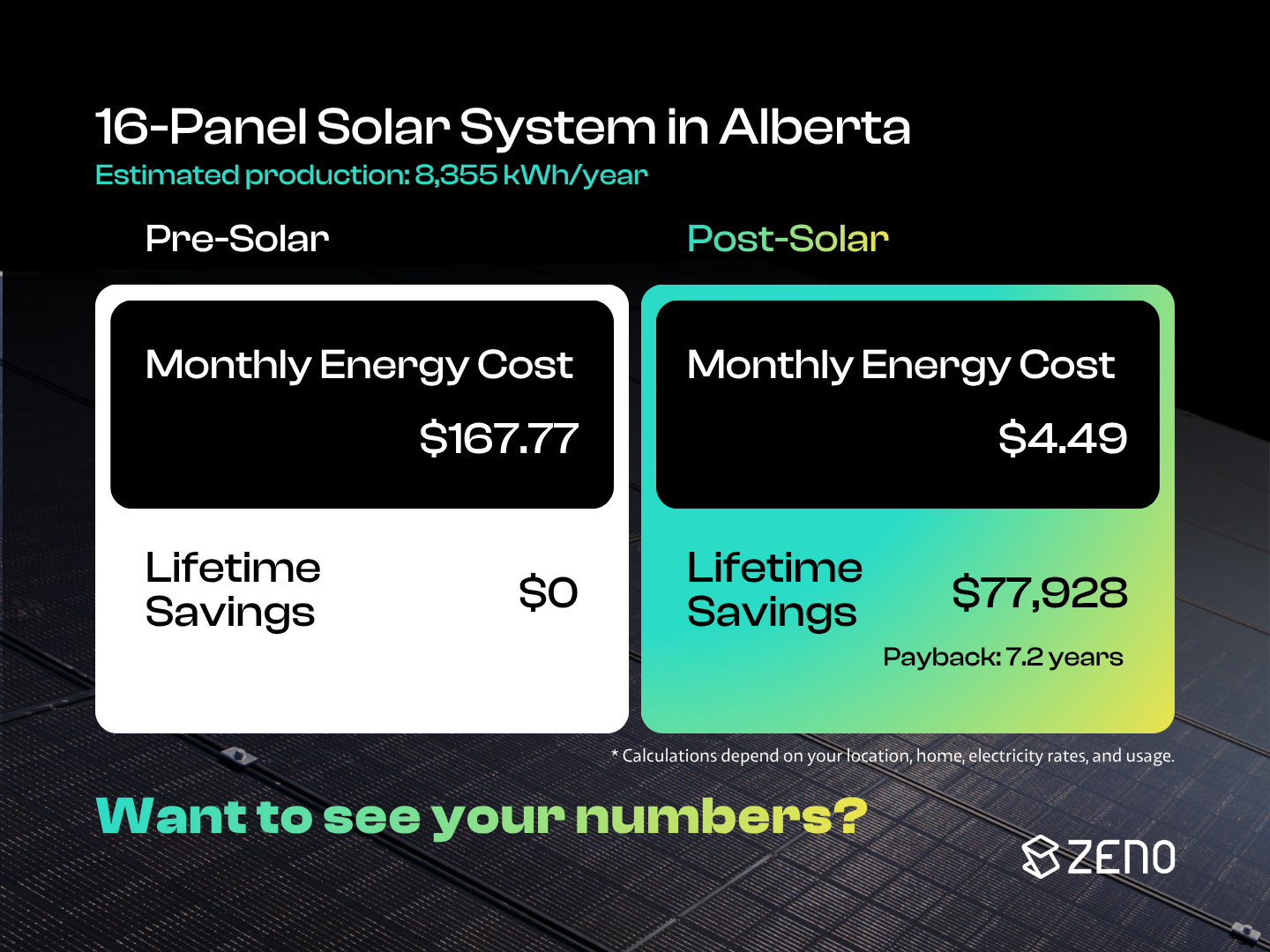 Solar Quote Checklist (2026): How To Compare Solar Quotes Before You Sign 2 Zeno Solar System Exaple 16 Panels 1