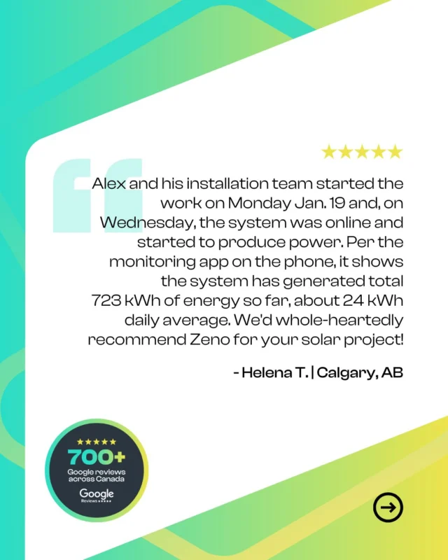 Thank you for the wonderful review, Helena, and welcome to the Zeno community. We’re glad your system is already producing strong results.

From Helena T., Calgary, AB:

"We had our 9.5 KW solar system installed by Zeno in January. Alex and his installation team started the work on Monday Jan. 19 and, on Wednesday, the system was online and started to produce power. Per the monitoring App on the phone, it shows the system has generated total 723 kwh of energy so far, about 24kwh daily average. We are very satisfied with the system.

The process was very smooth from the beginning when we started the consultation till the package turn-over. We talked to four solar companies and received 4 quotes. At the last step before we signed the agreement, we're comparing Zeno and another company which also gave us a very good impression and they provided a competitive quote with similar design and features. However, Zeno's excellent service, in particular, Francisco, we think he's the best sales representative a customer can ever expect to work with, his tentativeness, his professionalism demonstrated all through the process convinced us. We really appreciate Francisco, his responses were always very prompt and very helpful.

We'd whole-heartedly recommend Zeno for your Solar project!"

#ZenoRenewables #ClientSuccess #ProjectFeature #SolarInstallation #SolarAlberta #SolarSuccess