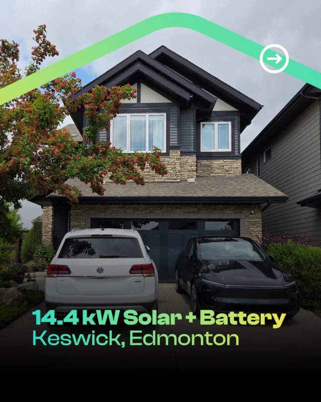⚡ From rising utility costs to future EV charging plans - this Keswick family wanted more control over their energy future.

Their solution? A fully integrated 14.4 kW solar + battery backup system designed to power their home smarter for decades to come.

☀️ 32 premium LONGi solar panels
🔋 SolarEdge battery storage
⚡ EV charger ready
📉 Estimated 71% energy offset
🏡 Designed for long-term savings & energy independence

Located in Southwest Edmonton, this project was built to handle Alberta’s climate while helping reduce dependence on the grid and protect against rising electricity costs.

More Alberta homeowners are no longer asking if solar works here - they’re asking how far they can take it.

Thinking about solar + battery storage for your home?
Get a free custom quote from Zeno (link in bio).

#ZenoRenewables #ProjectFeature #SolarAlberta #EdmontonSolar #SolarYEG #SolarBatteryBackup #SolarStorage #SolarPanelsEdmonton #EnergyIndependence